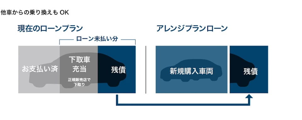 アレンジプランローン