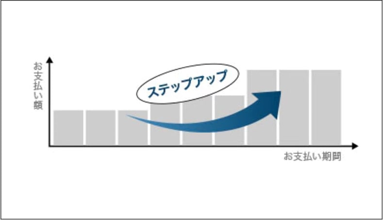 ステップアッププラン