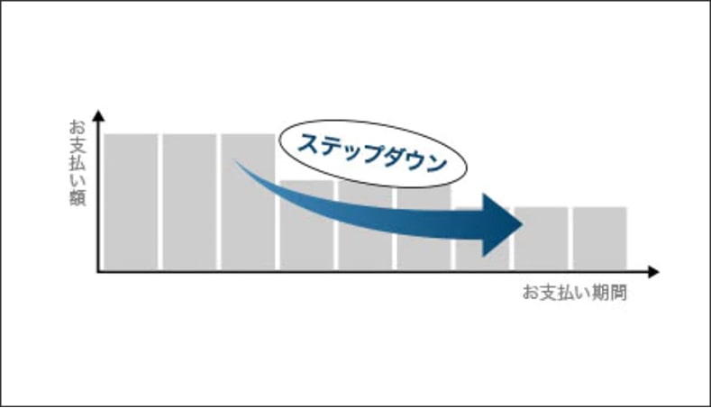 ステップダウンプラン