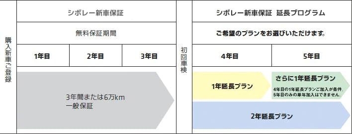 シボレー新車保証 延長プログラム